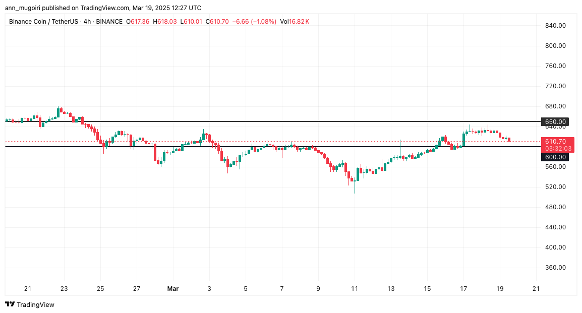 4 Crypto to Sell If Fed's Jerome Powell Does Not Hint Rate Cuts