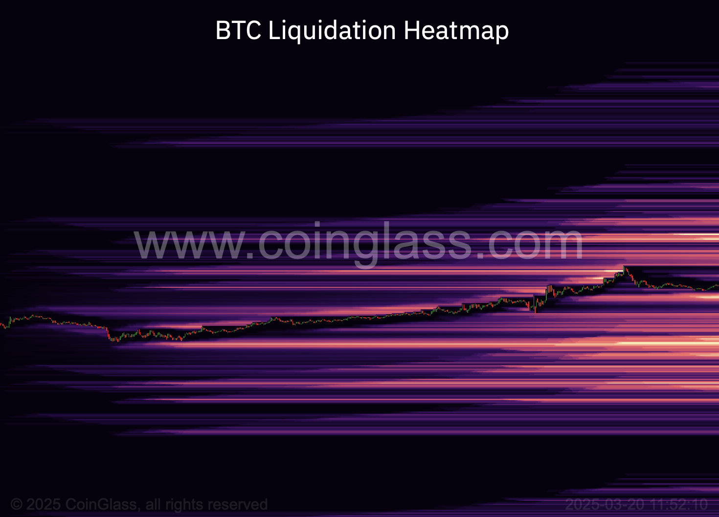 3 Key Liquidation Levels, 1 Critical Reason Predict Why Bitcoin Price Will Crash Soon