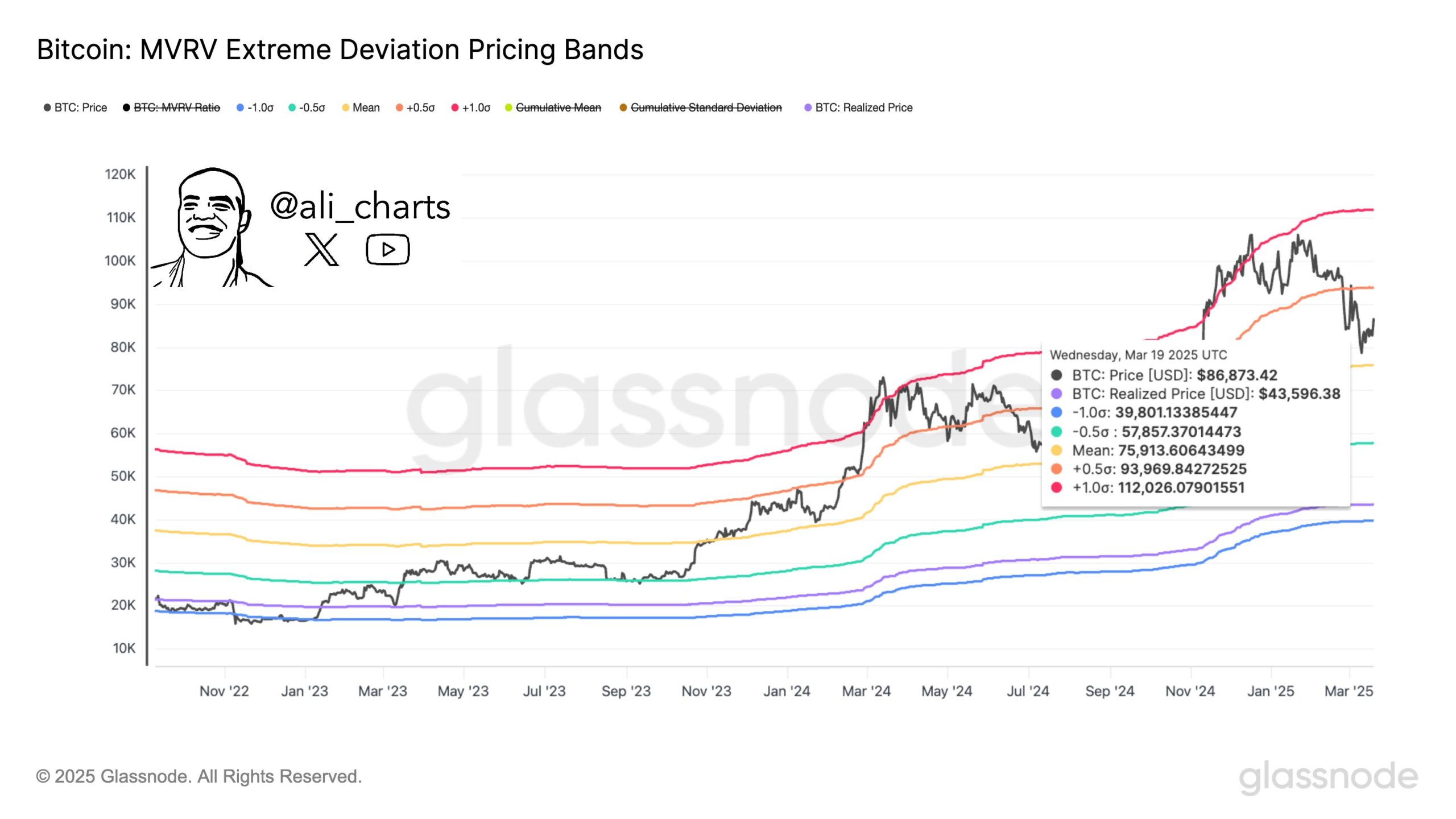 22,000 Bitcoin Options Expiry: What’s Next for BTC Price As Bitcoin ETF Inflows Resume?