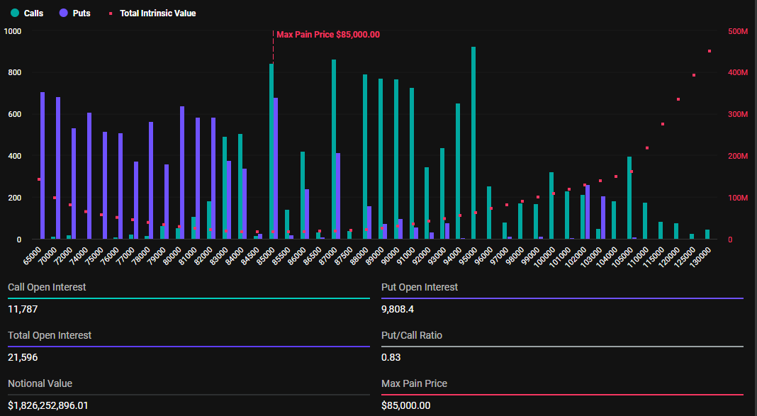 Bitcoin Options Expiry