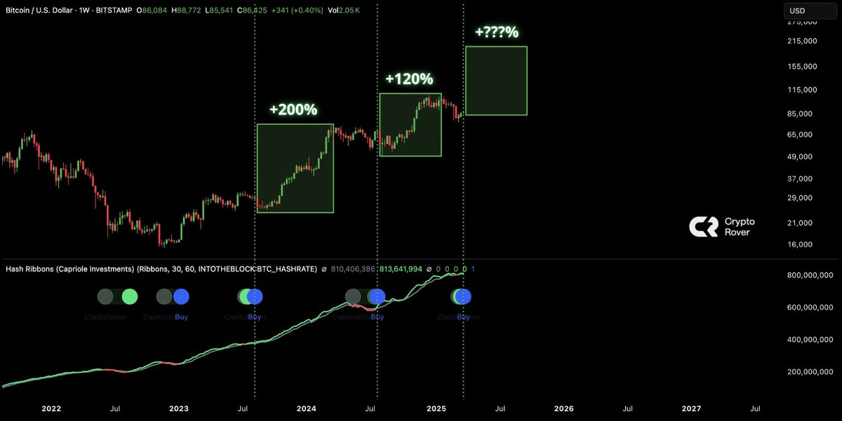 Bitcoin Price Rally