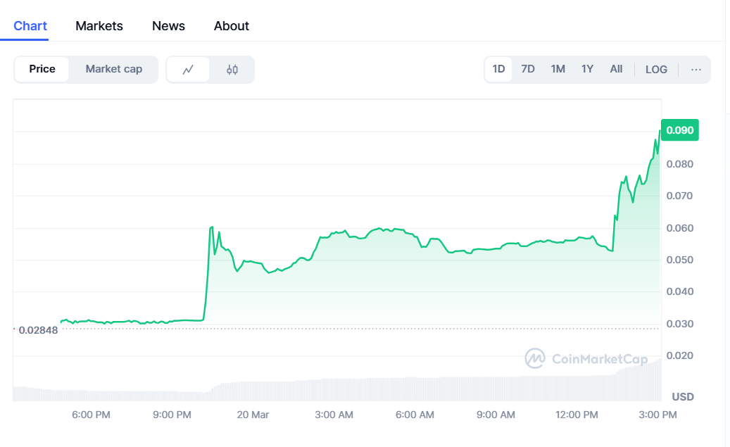 CreatorBid Price