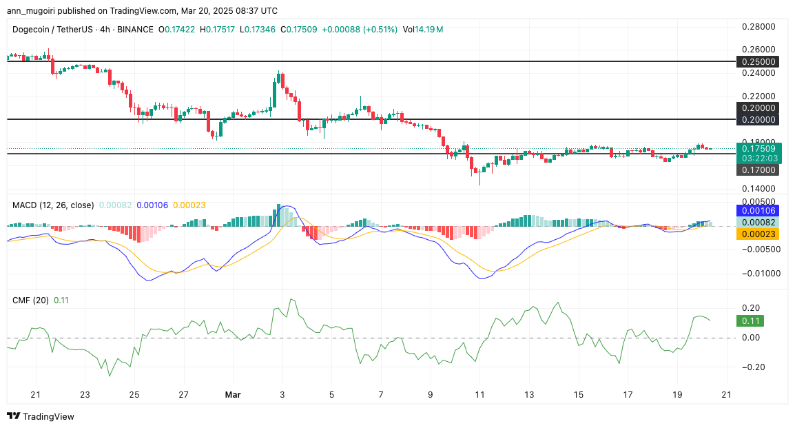 Expert Forecasts 3 Dogecoin Price Target After Fed's FOMC Meeting