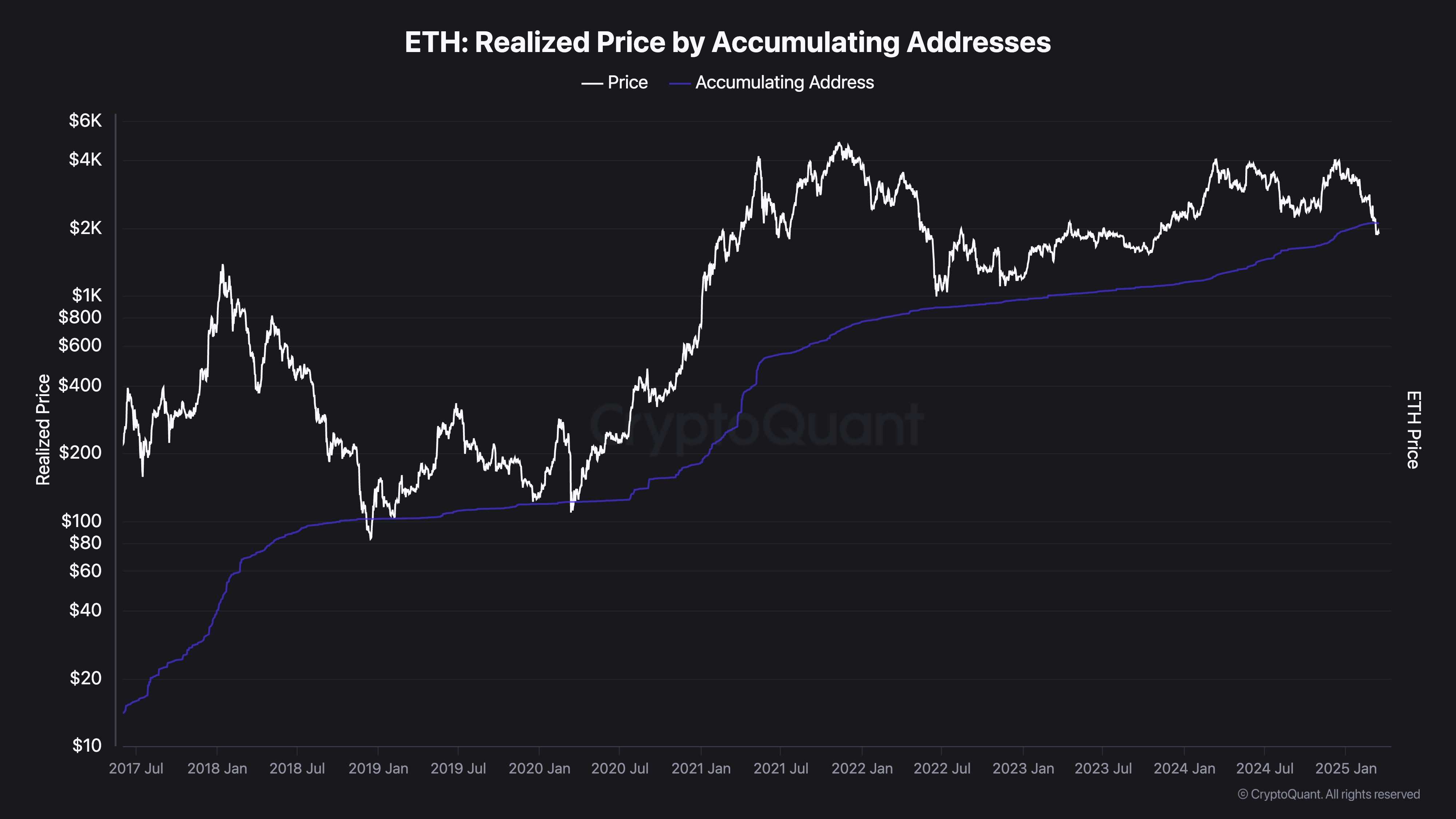 Last Time Ethereum Price Flashed This Buy Signal, ETH Rallied 5,560% to $4,868, Will History Rhyme?