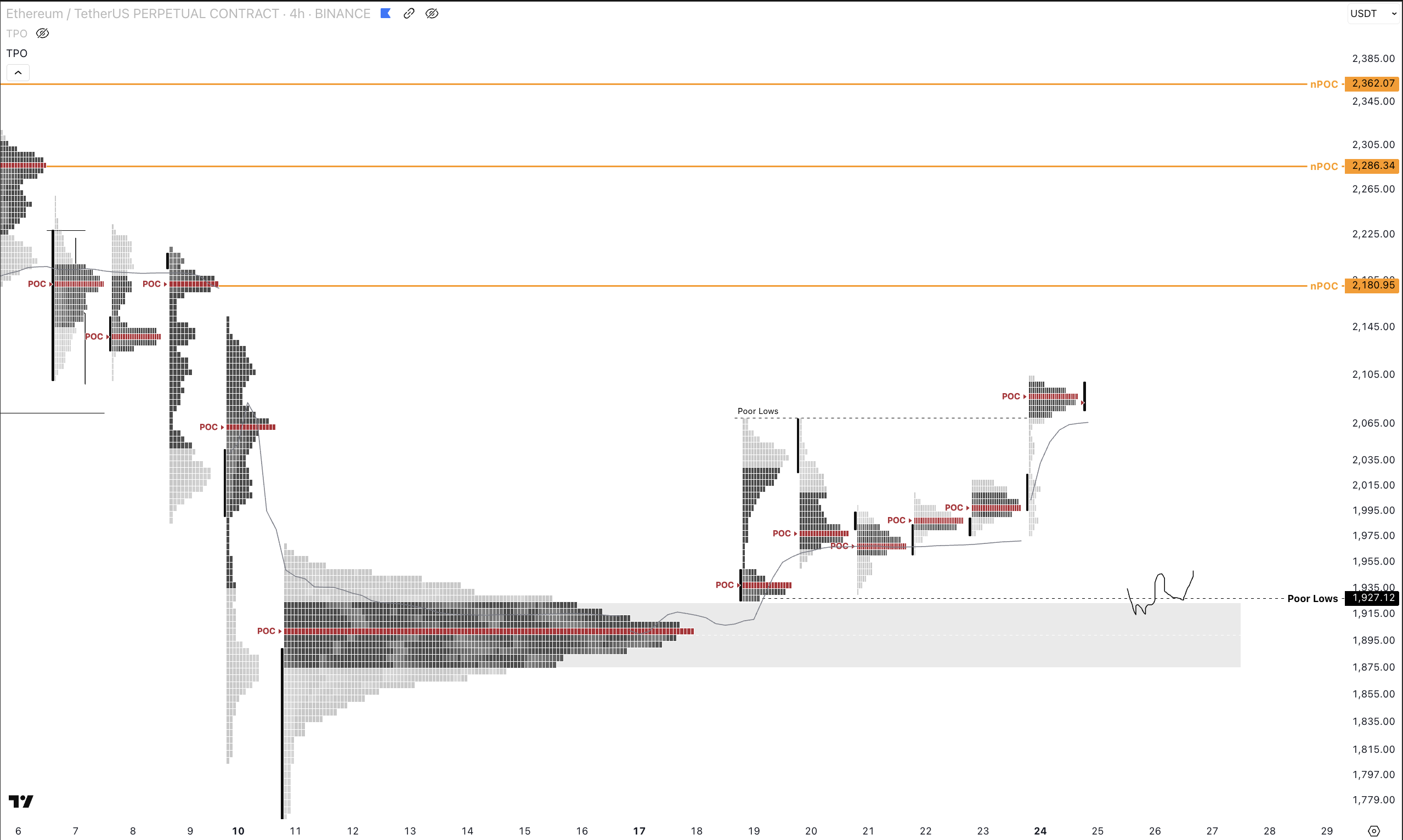 Analyst Outlines Buying Opportunity Before Ethereum (ETH) Price Skyrockets to $3,000