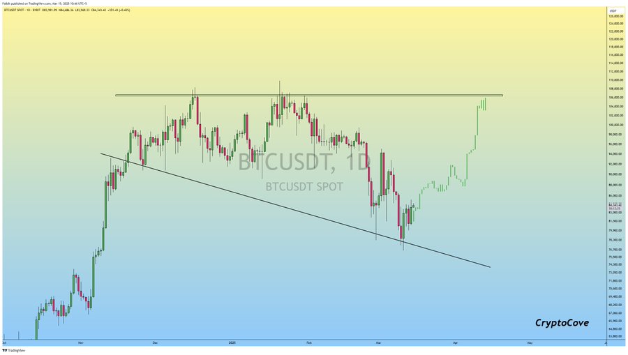 Bitcoin Price Risks Falling To $10K, Bloomberg Analyst Warns