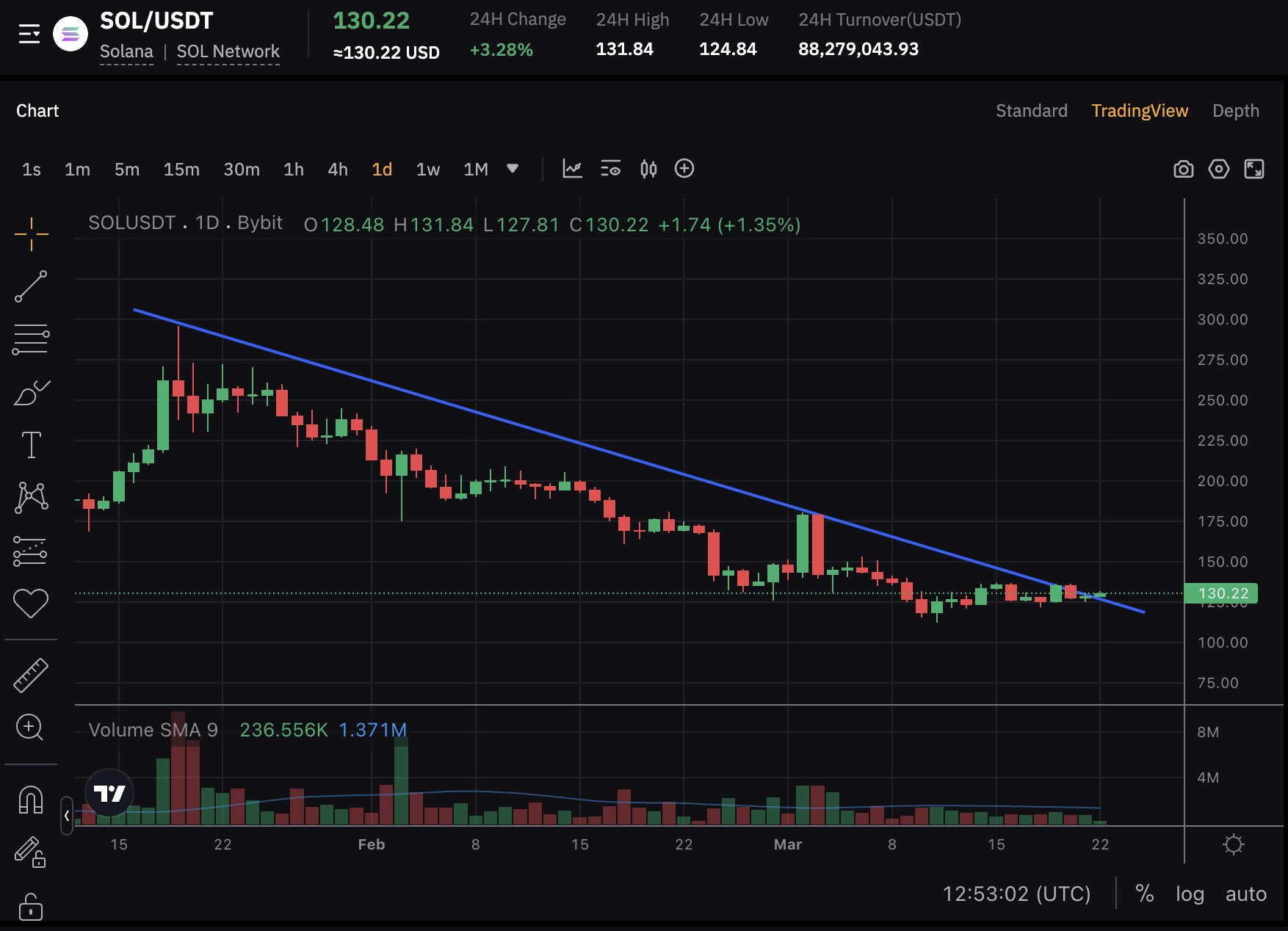 Solana Price Eyes Breakout To $1,000 After “Parabolic Base” Set Up