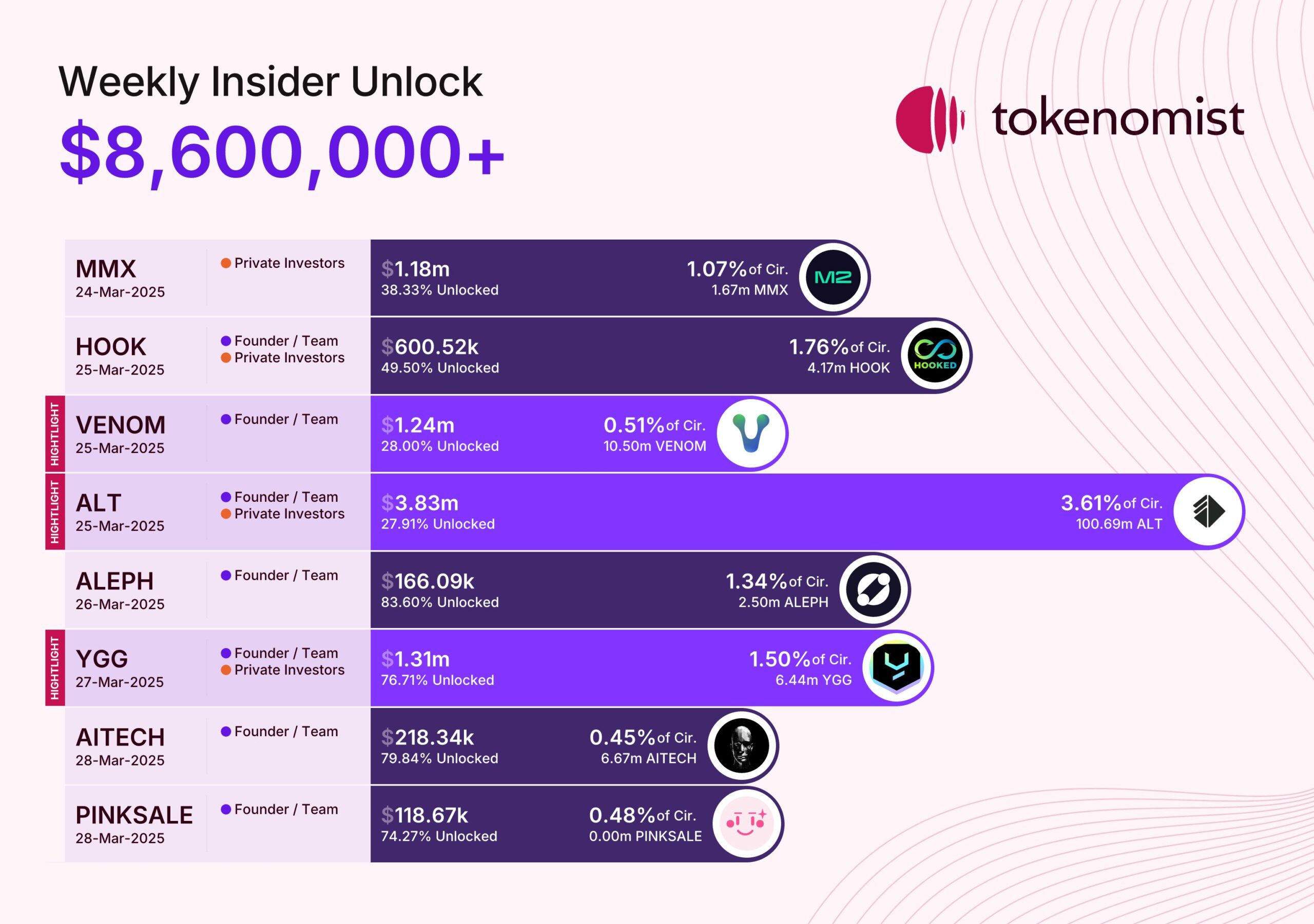 HOOK Token Unlock