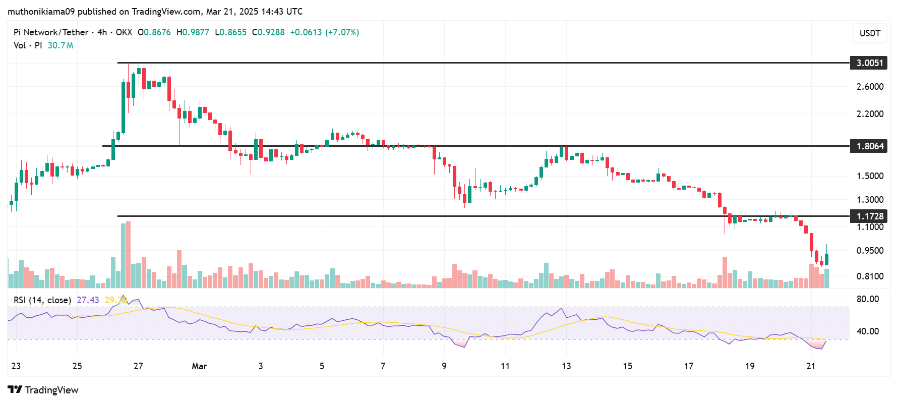 What Would Pi Coin Price Look Like if Pi Network Reaches XRP Market Cap?