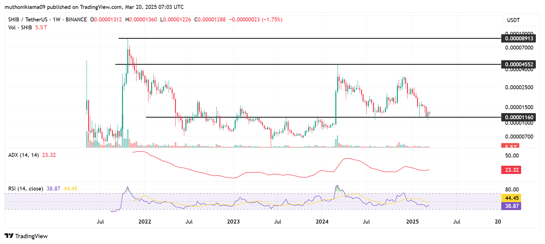 Can Shiba Inu Price Hit 1 Cent in 2025?