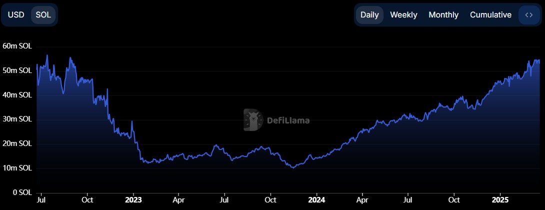 Solana Price Today: Can SOL Reach $300 as Competition With Ethereum Heats?