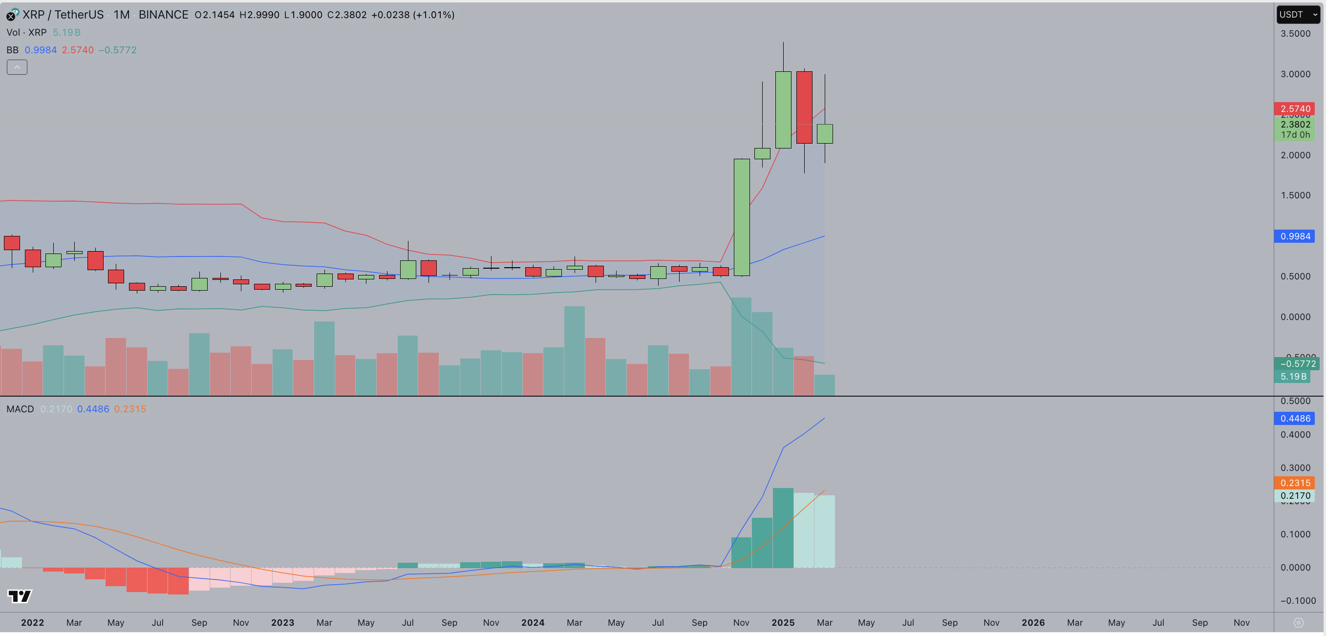 XRP Price Forecast 2025