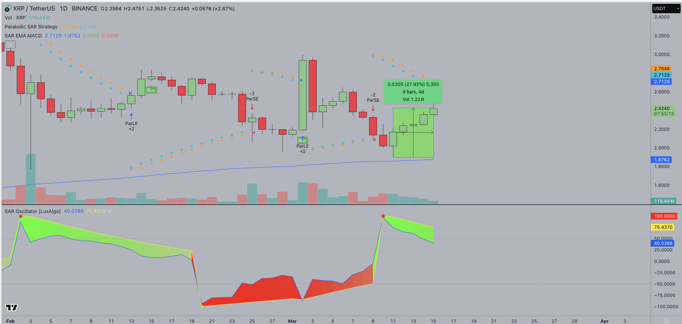 Ripple (XRP) Price Forecast