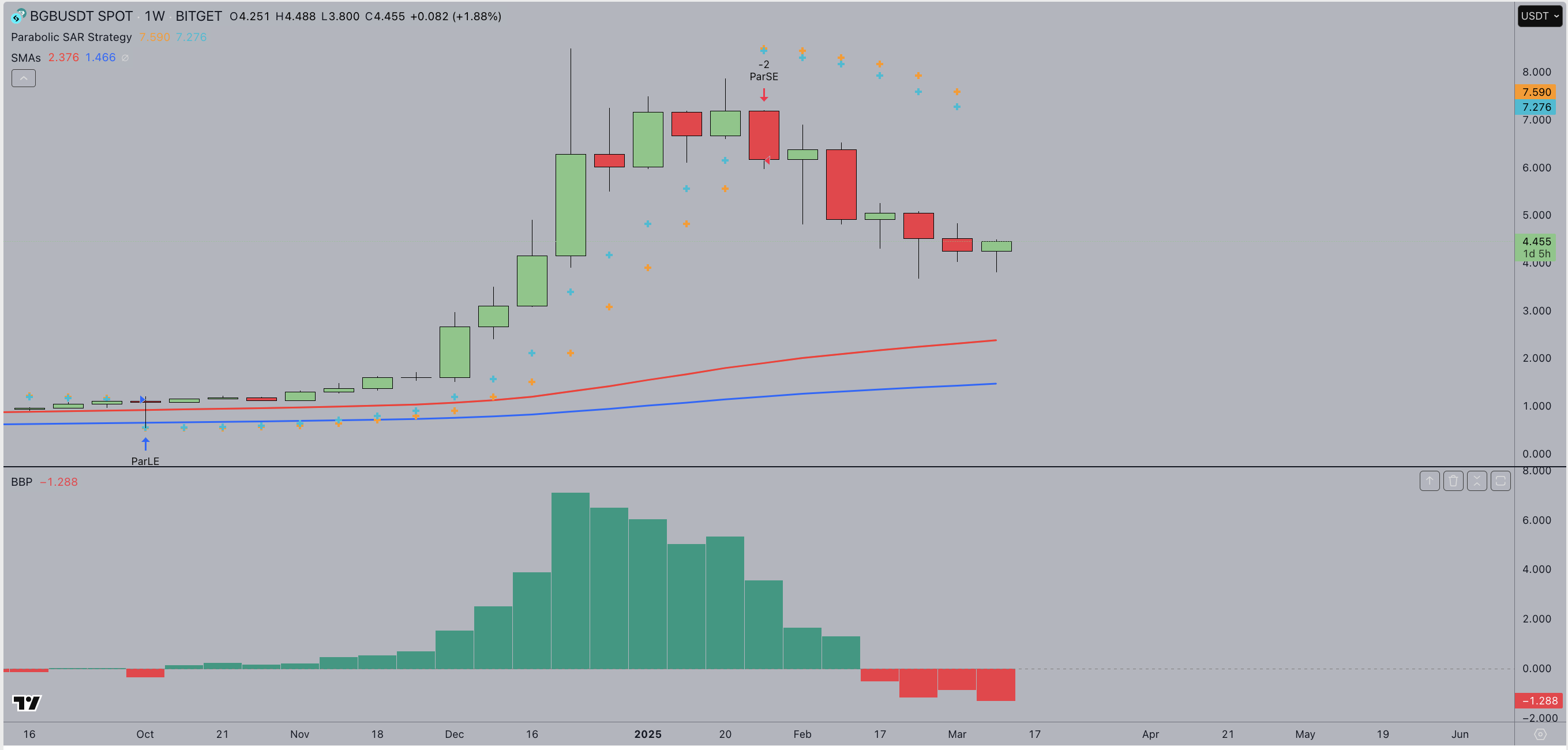 OKB Price Forecast