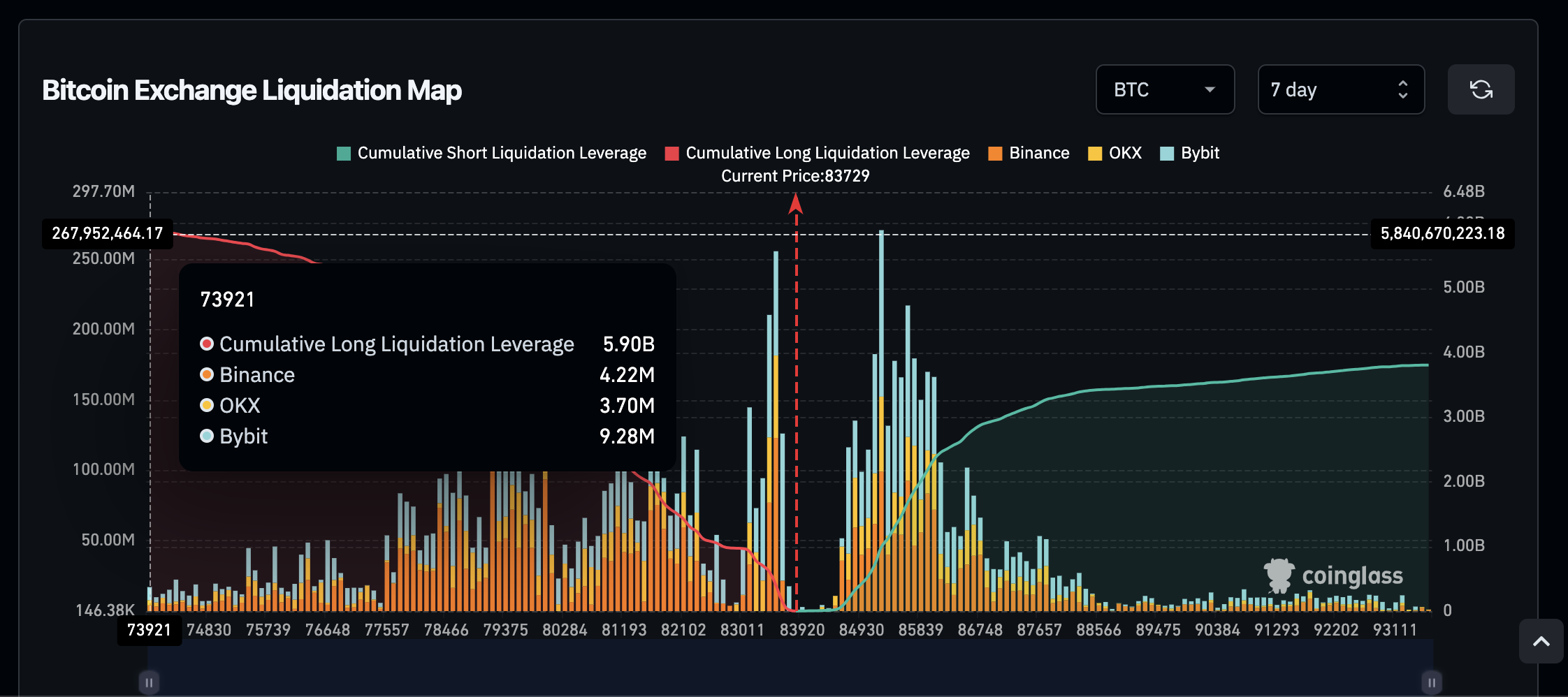 Bitcoin Liquidation Map (BTCUSDT) | March 16