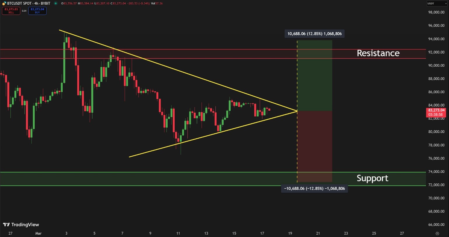 Cryptocurrencies Price Prediction as Trump Set to Speak with Putin Regarding Ukraine Peace Deal 