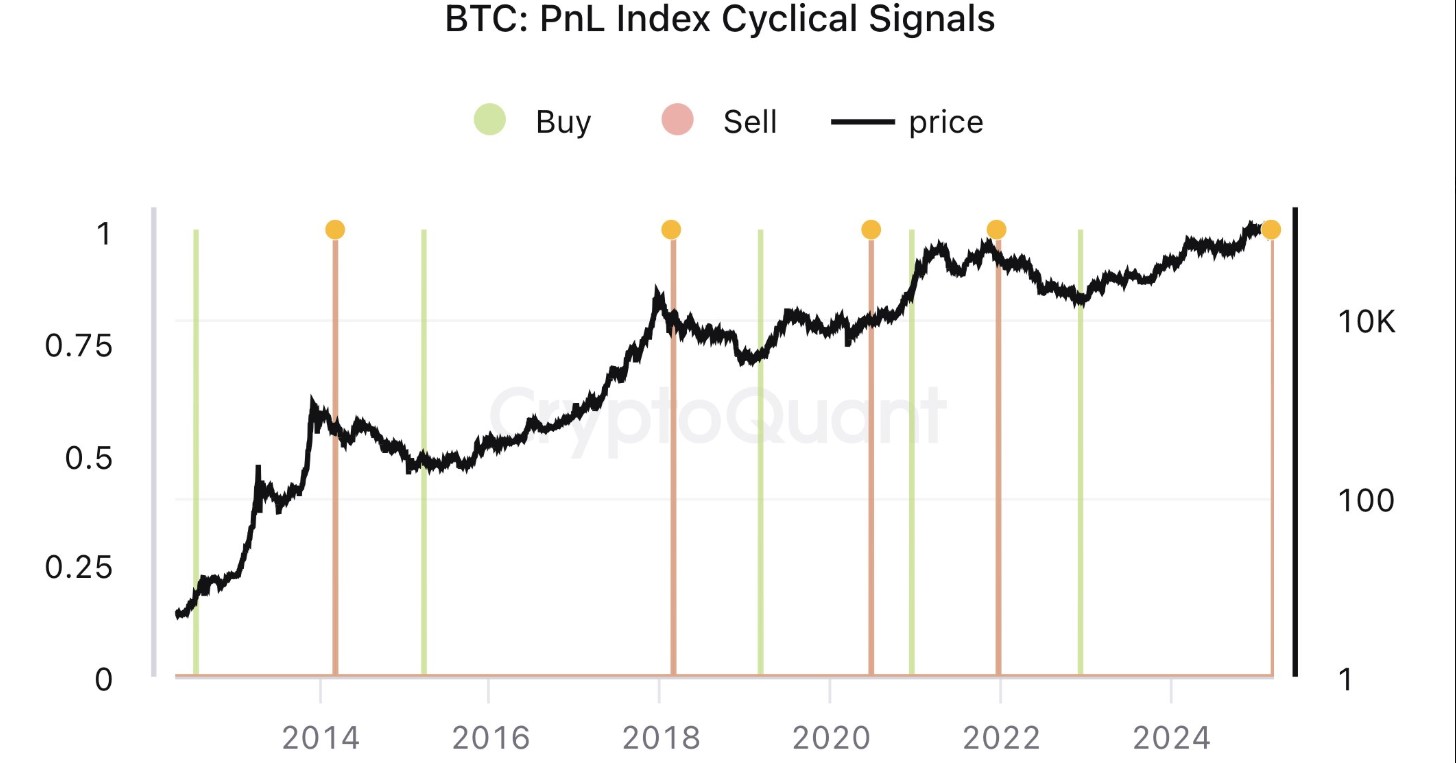 Cryptocurrencies Price Prediction as US Banks' Unrealized Loss Hits $500B Ahead of Fed's Interest Rate Decision