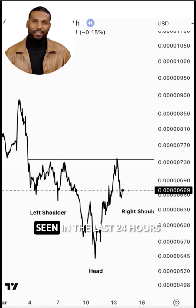 Pepe Coin price forms inverse head and shoulders pattern