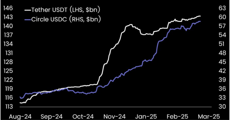 Stablecoin Inflows