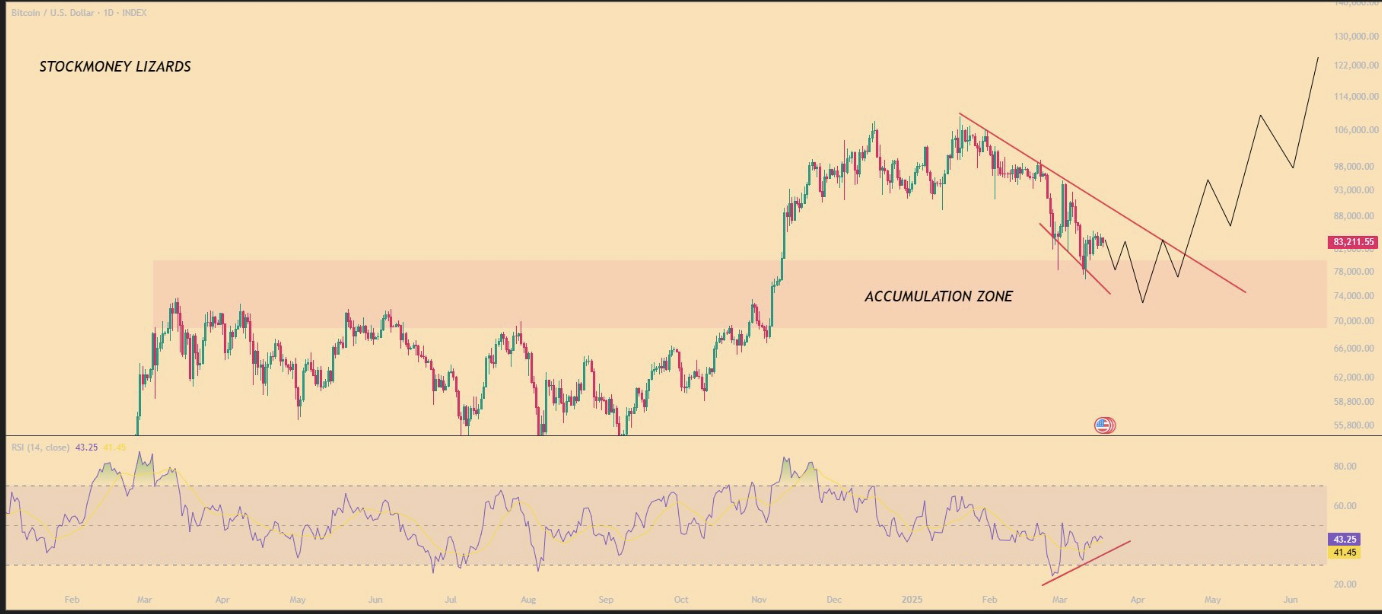 Bitcoin Price Chart