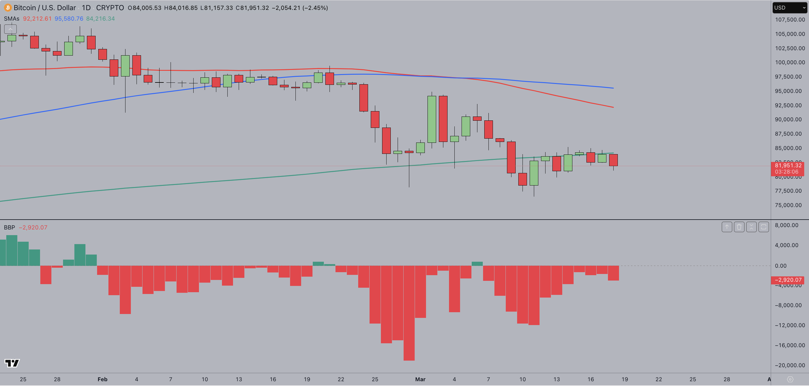 Bitcoin Price Forecast