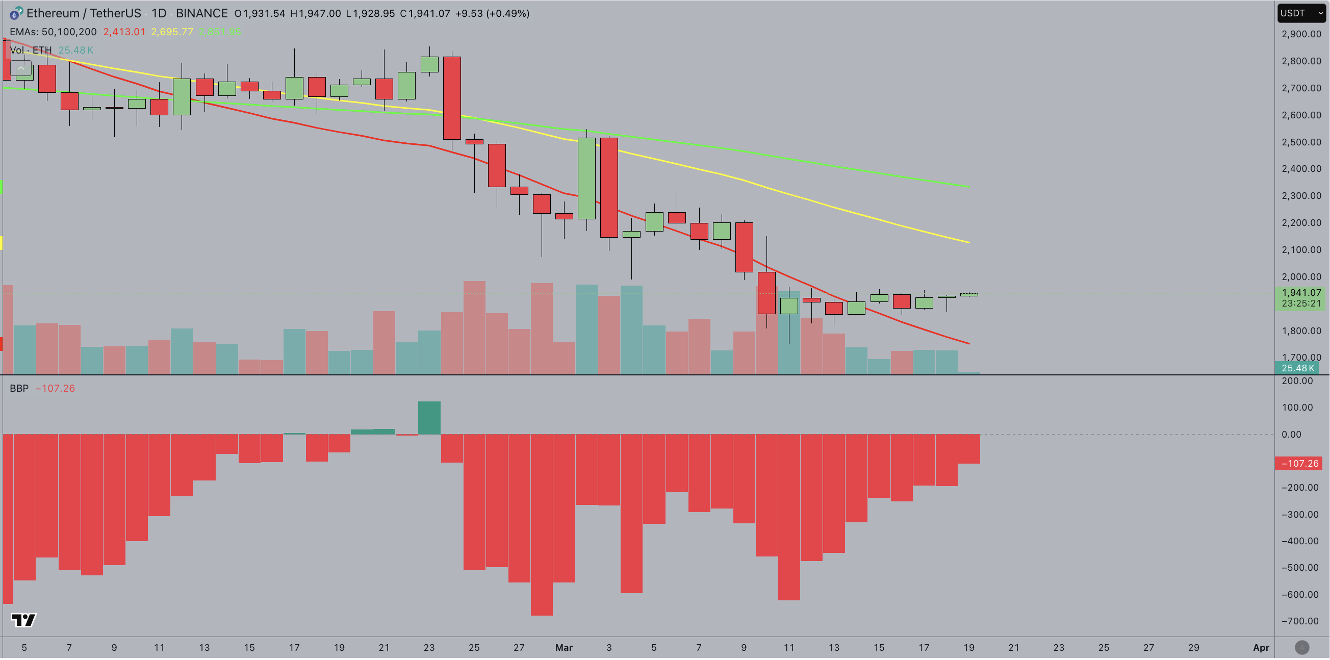 Ethereum price forecast