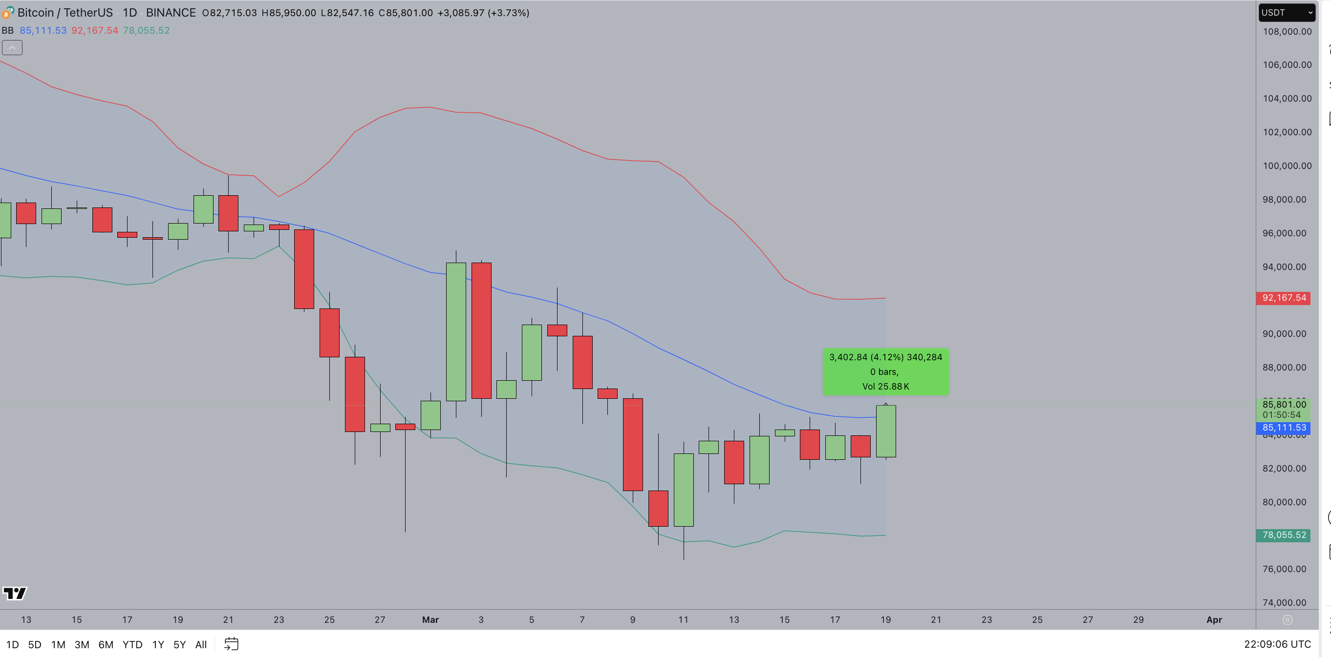 Bitcoin price forecast | BTCUSD