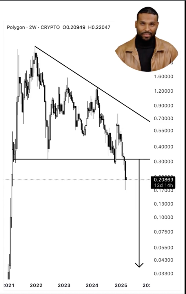 Polygon Price Pattern