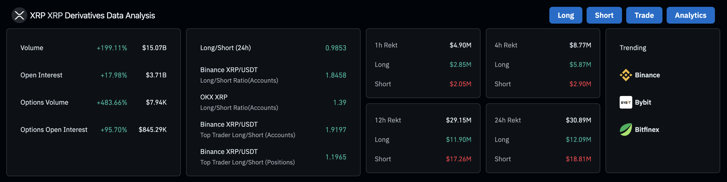 Ripple (XRP) Derivatives market analysis, March 19 | Coinglass