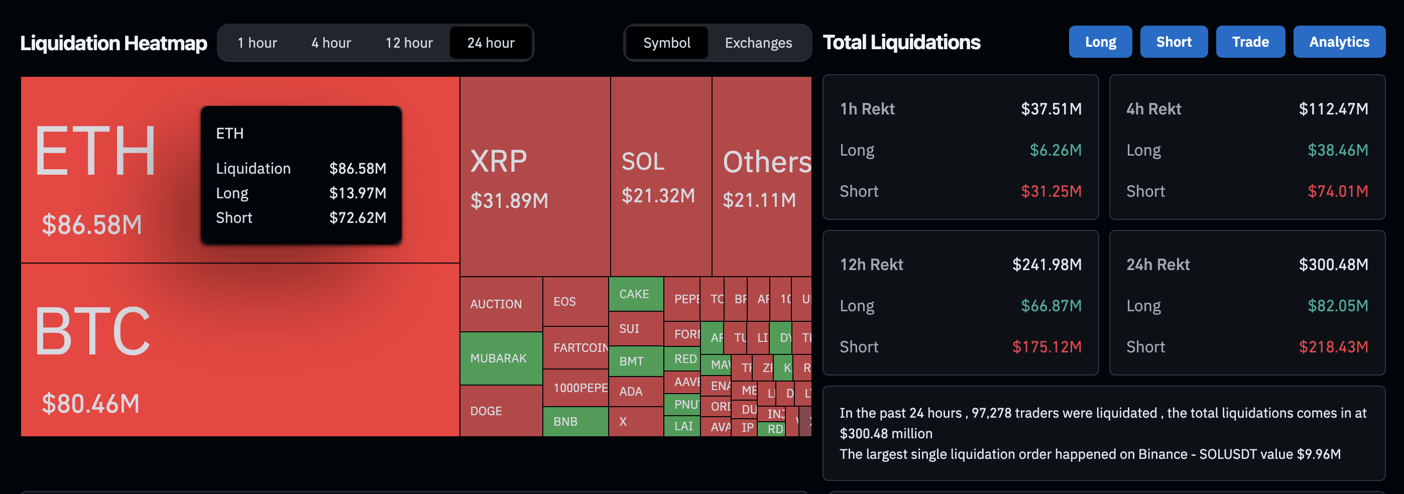 Crypto market liquidation heatmap, March 19, 2025 | Source: Coinglass