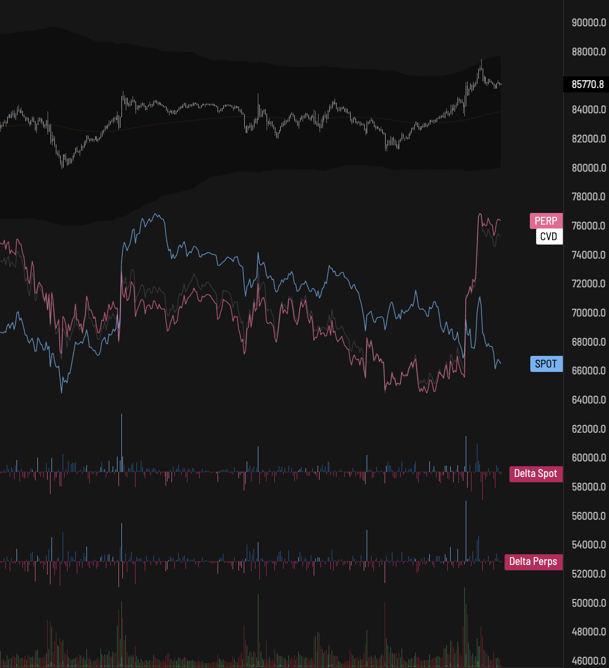 3 Key Liquidation Levels, 1 Critical Reason Predict Why Bitcoin Price Will Crash Soon 