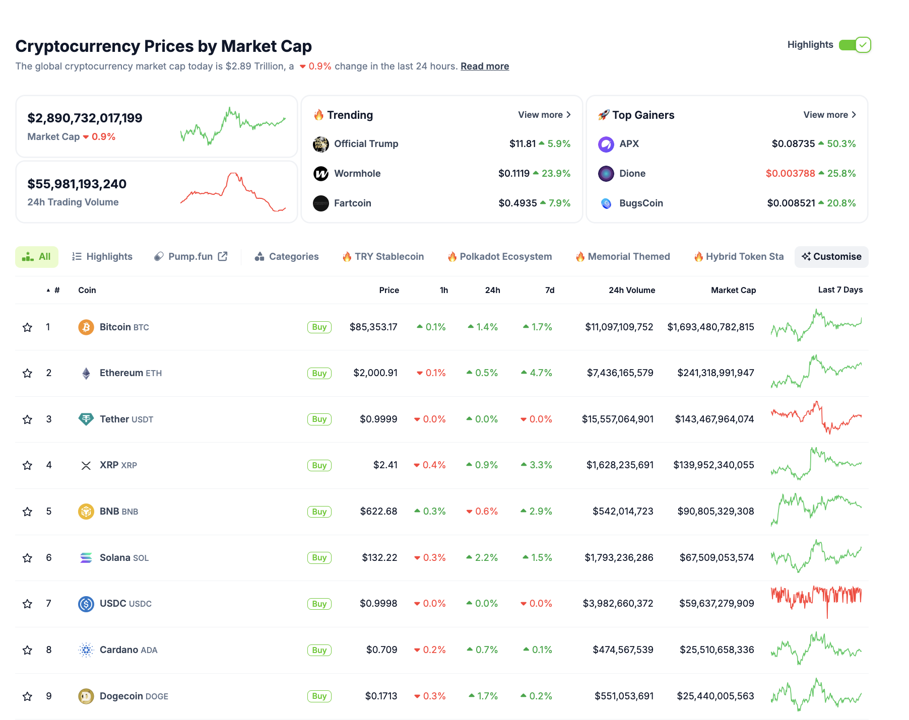 Crypto market performance, March 23 | Source: CoinMarketCap