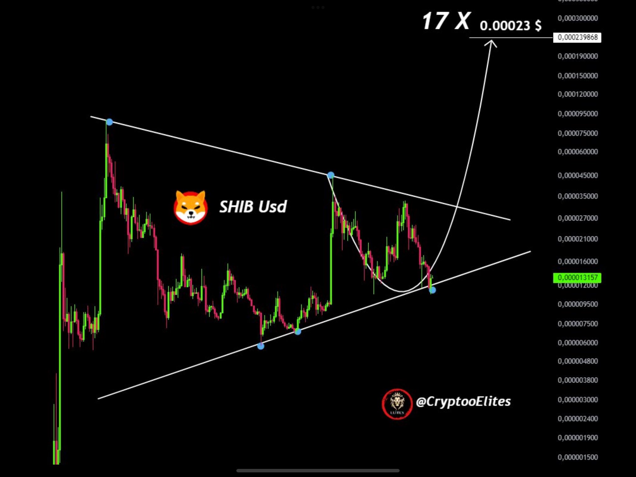 Shiba Inu Price Chart