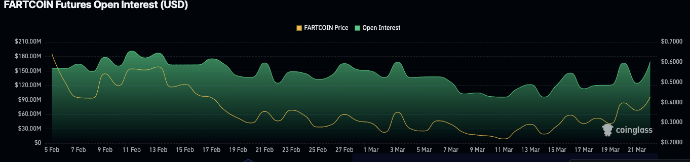 4 Pi Network Rivals To Turn $1K to $100K In April