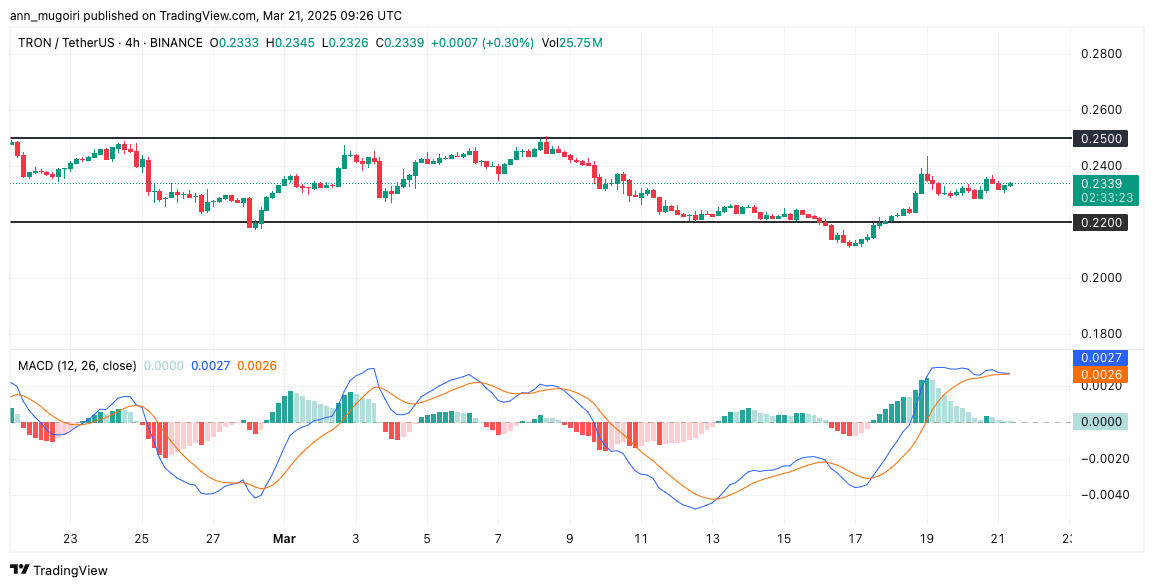 4 Crypto Tokens to Hold as Global Liquidity Pumps