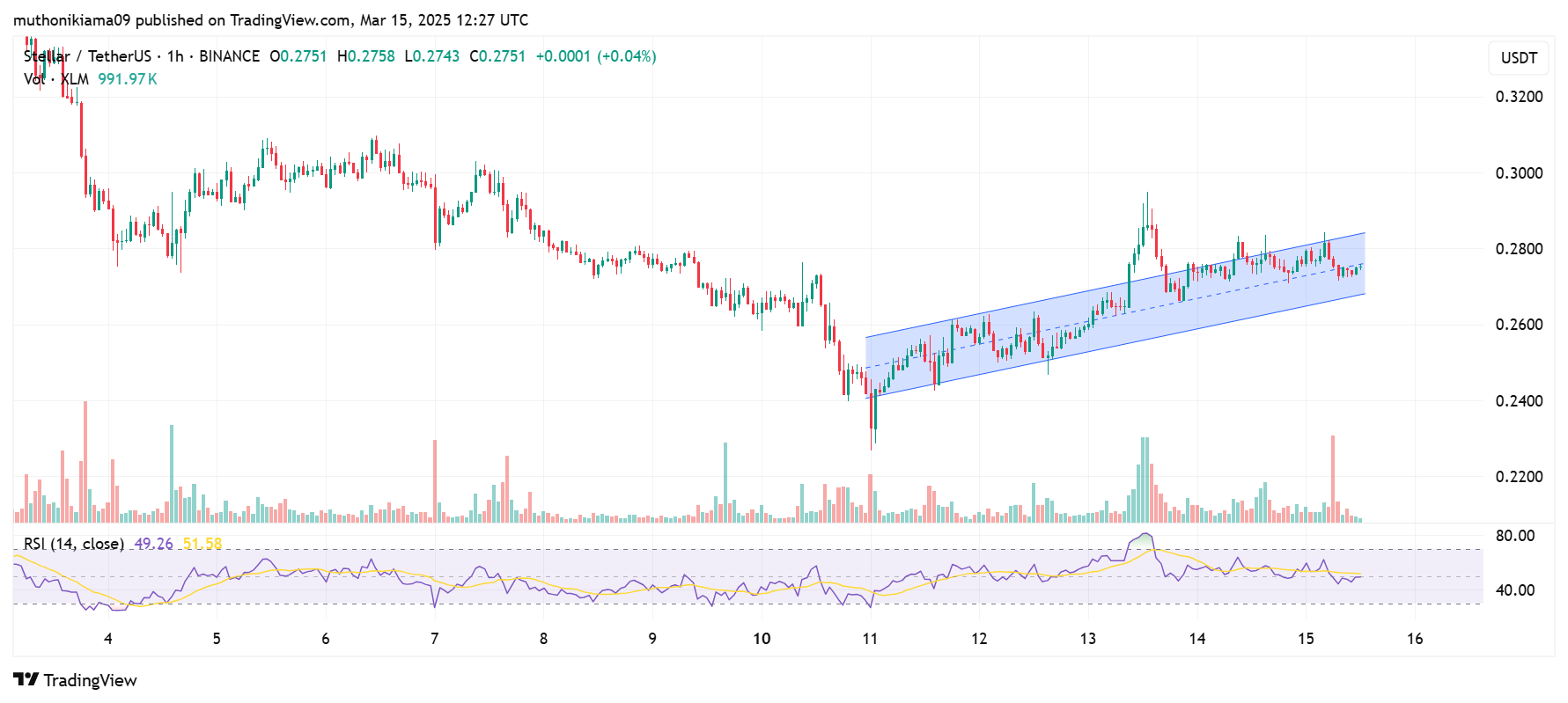 Pi Network Rivals Under $1 to Turn $300 to $3K by Month End 2025