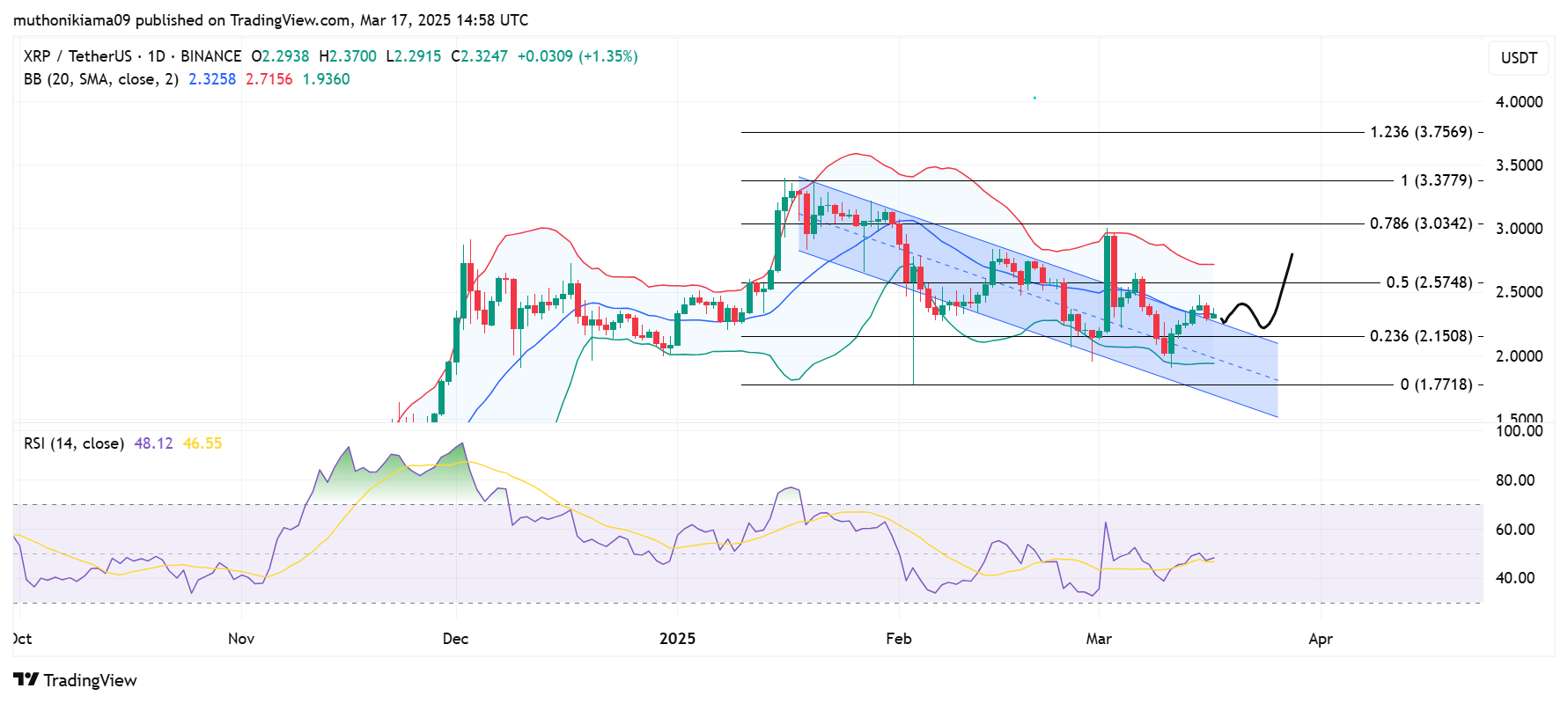 How High Can XRP Price Go as Ripple Trademarks "Downloadable Software" 