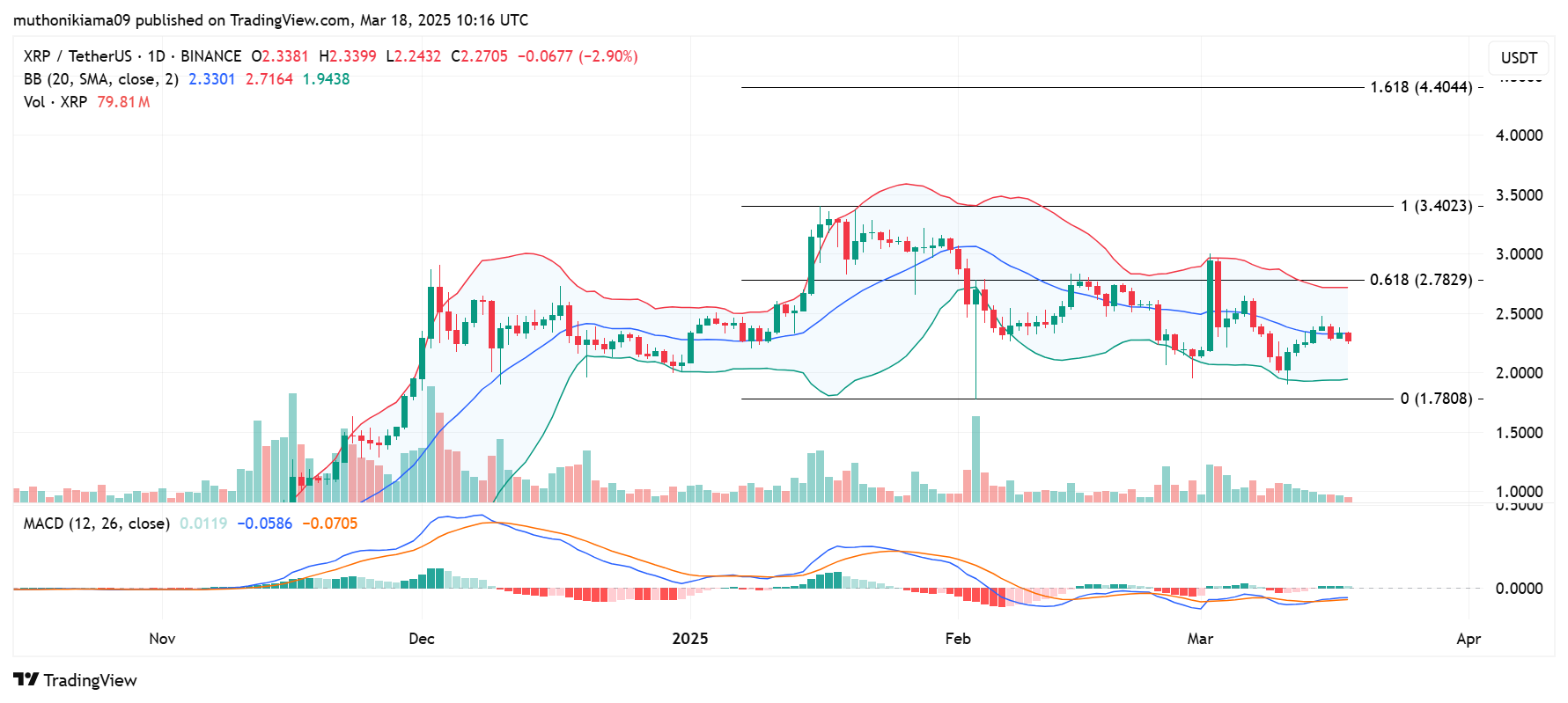 Can XRP Price Realistically Hit $100 If US Banks, Institutions Start Buying XRP After Ripple Lawsuit Ends?