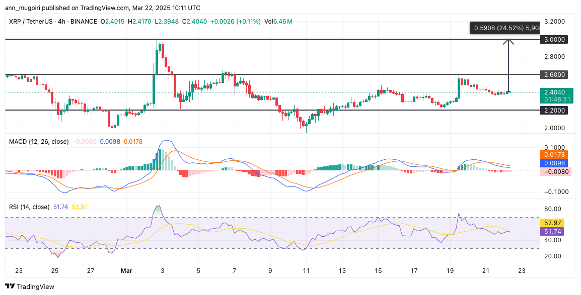 Will XRP Price Hit $1,000 if Ripple Partners With Swift to Use XRP For Cross Border Payments?