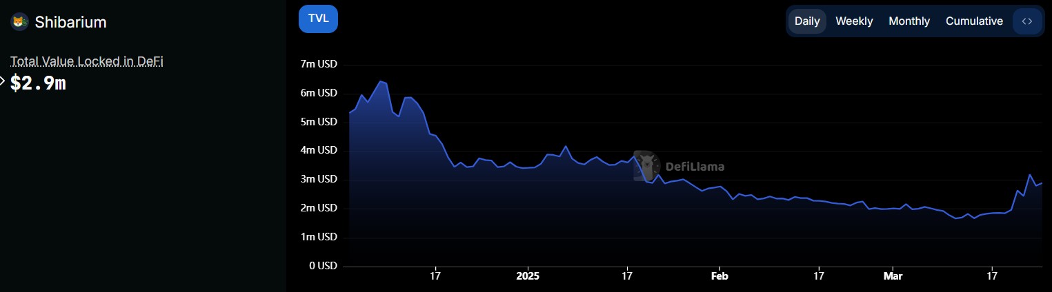 Shiba Inu Price Eyes $0.001 Amid 1B Mysterious SHIB Burn and Supply Crunch Fears