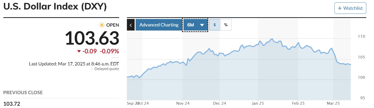 Cryptocurrencies Price Prediction as Trump Set to Speak with Putin Regarding Ukraine Peace Deal 