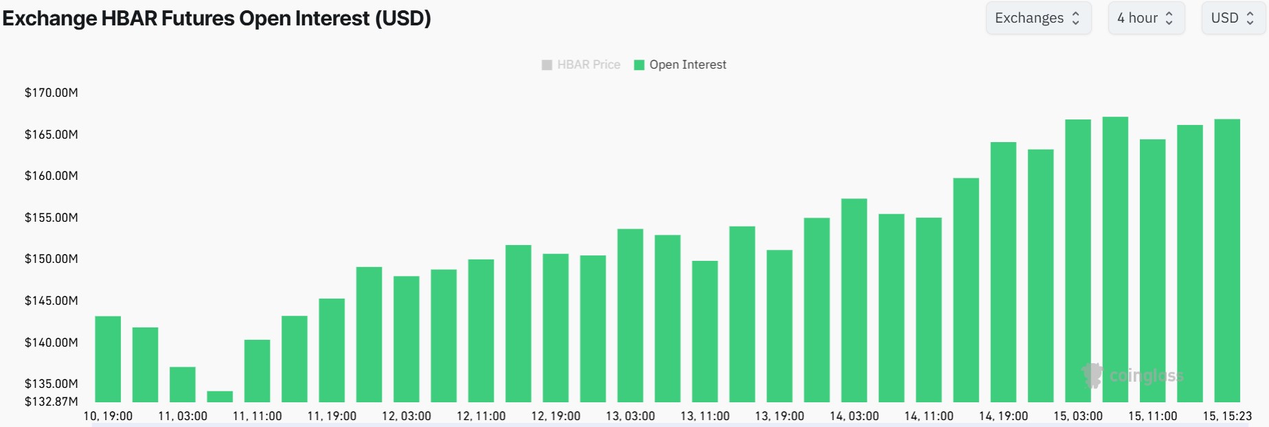 Pi Network Rivals Under $1 to Turn $300 to $3K by Month End 2025