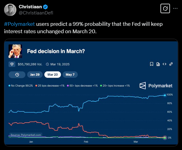 Federal reserve interest rate