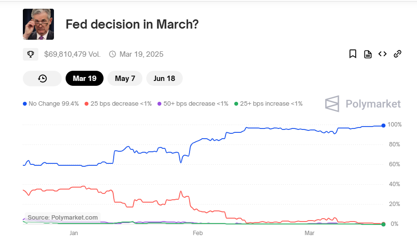 Jerome Powell Speech Odds