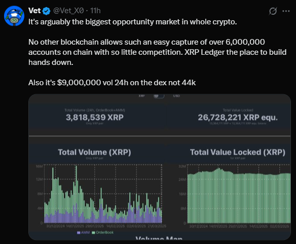 Ripple Token DEX Volume