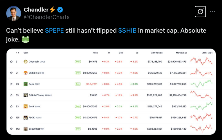 Pepe Coin price prediction