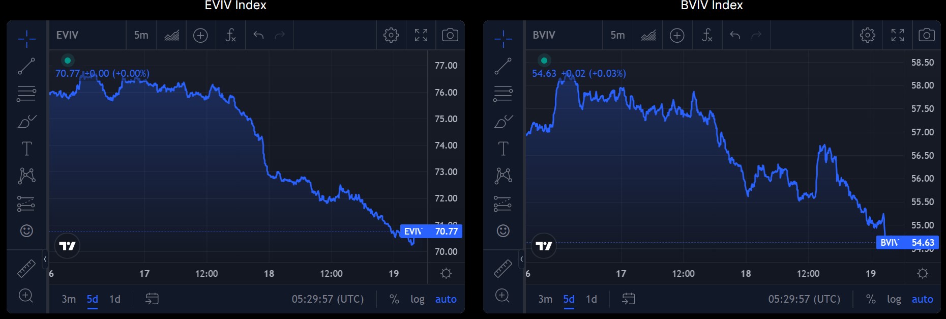 Cryptocurrencies Price Prediction As Crypto Market Braces for Fed's Interest Rate Decision, FOMC