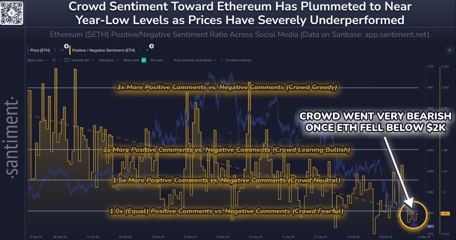 How BlackBerry, Apple's Chart Hints Dire Ethereum Price Future Against BTC and XRP