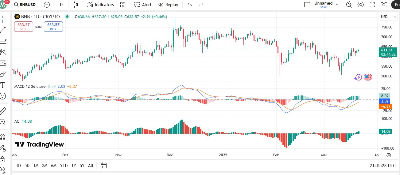 BNB price