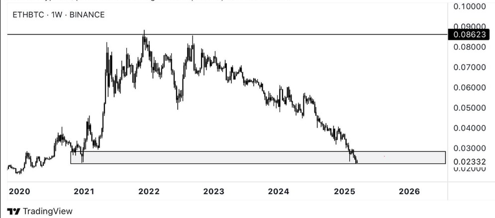 ETH price